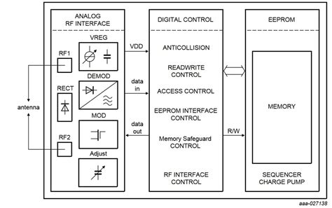 uxp ucode 8